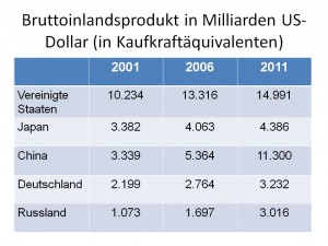 durchschnittliches single einkommen deutschland
